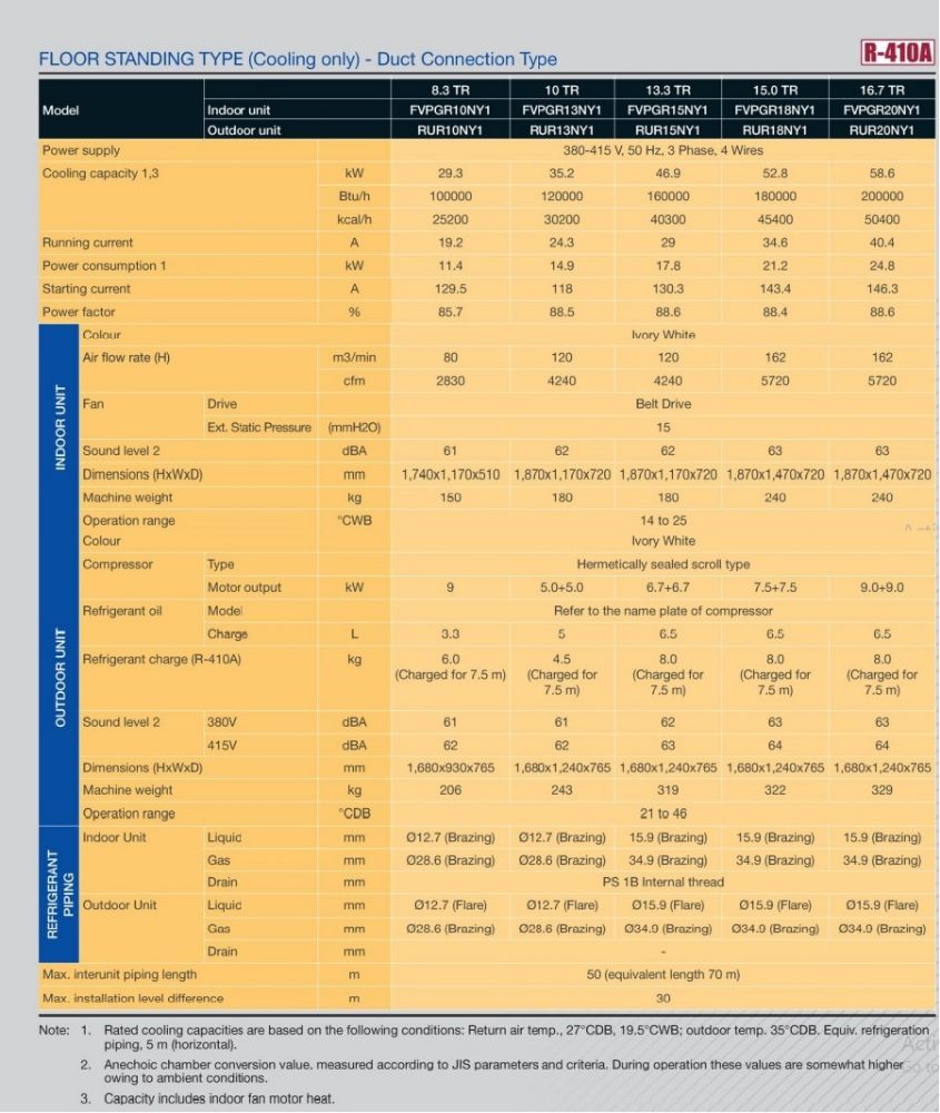 Daikin Ductable AC Air-Cooled Packaged Air Conditioners Floor Standing Specs-Duct Connection Type